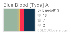 Blue_Blood_[Type]_A